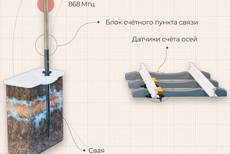 Устройство счетного пункта и связи (УСПС)
